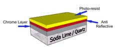 free object oriented computer systems engineering