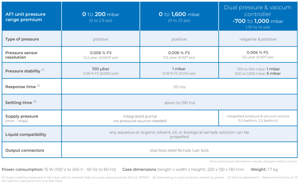 Microfluidic AF1 pressure controller specifications