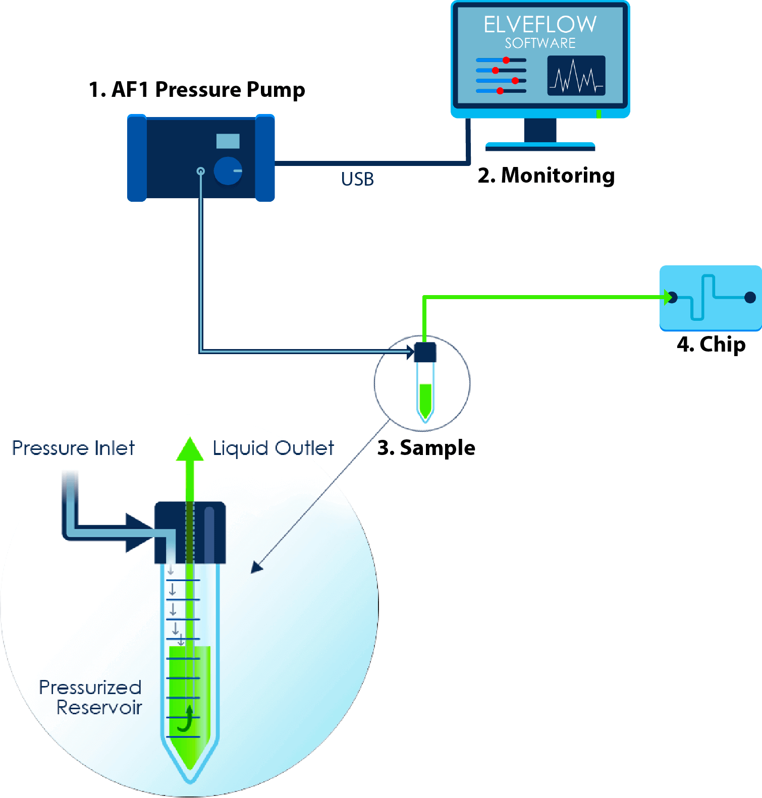 Schema_AF1_microfluidics