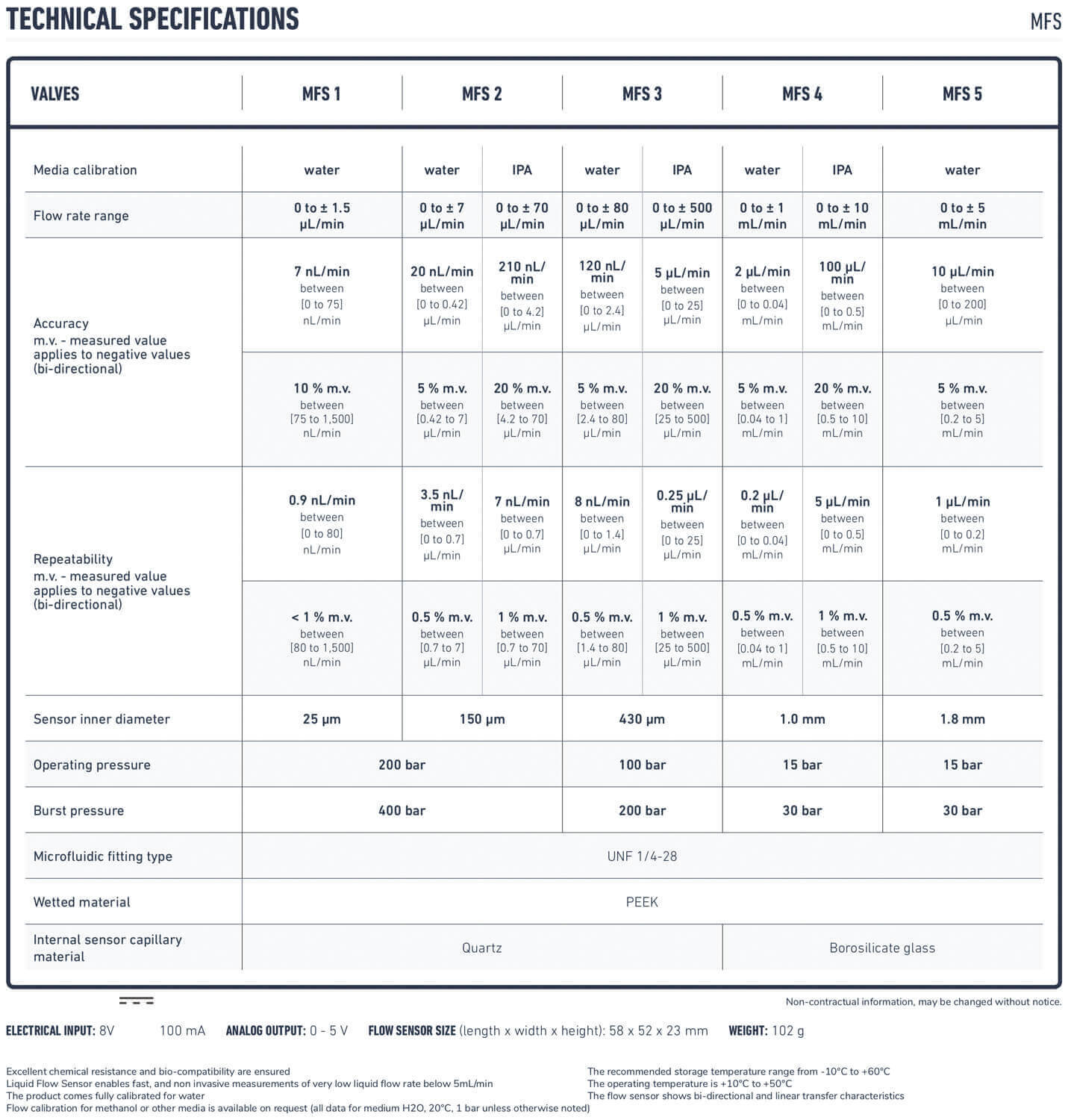 XX_MFS_Standard_flow_rate_sensor_technical_specifications_ELVEFLOW_MICROFLUIDICS