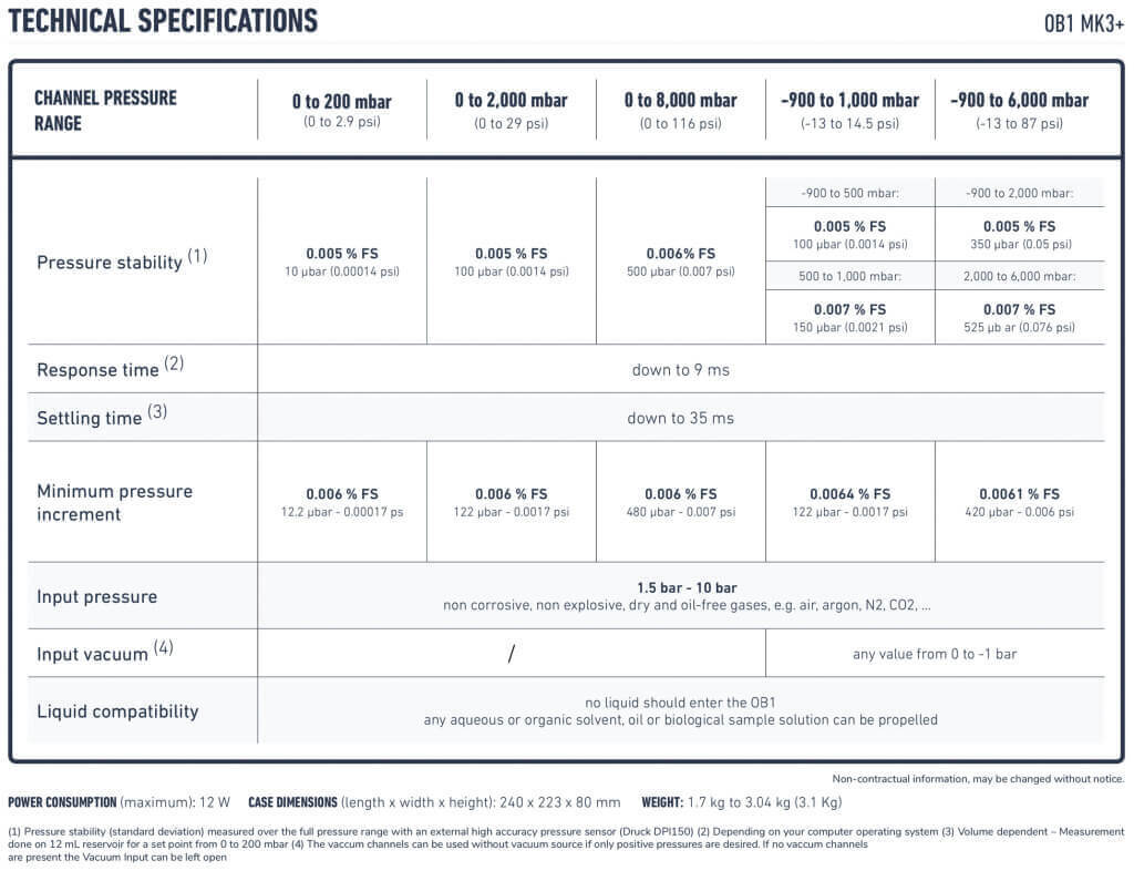 XX_OB1_MK3+_Pressure_controller_Technical_informations_ELVEFLOW_MICROFLUIDICS