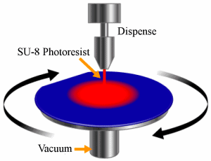 microfluidic Spin coating scheme