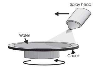 Spray coating drawing