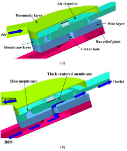 Pneumatic PDMS Quake valves and co - Plunger microvalve