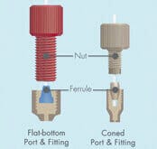 Microfluidic-Fittings-Tubings-Adapters-Definitions-Fitting