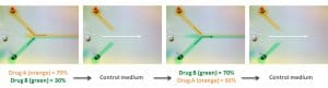 Microfluidic flow switch