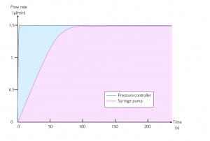 syringe-pump-and-microfluidics