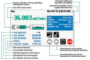 KD-legato-picoliter-syringe-pump-interface