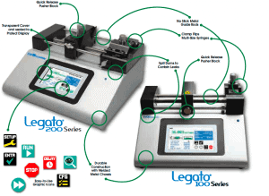 KD-legato-picoliter-syringe-pump-mechanical