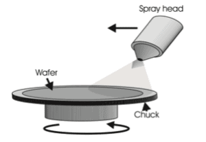 Choose-a-spin-coater-for-SU-8-photolithography-spray-coating