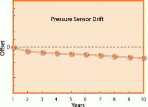 Plasma-cleaner-for-PDMS-bonding-in-soft-lithography-pressure-drift