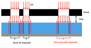 SU-8-photolithography-UV-source-tutorial-contact-mode