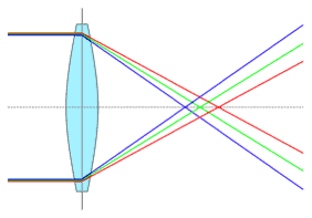 SU-8-photolithography-UV-source-tutorial-lens