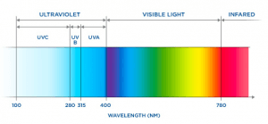 SU-8-photolithography-UV-source-tutorial-spectra