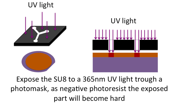 resin-epoxy-lithography-UVlight-exposure