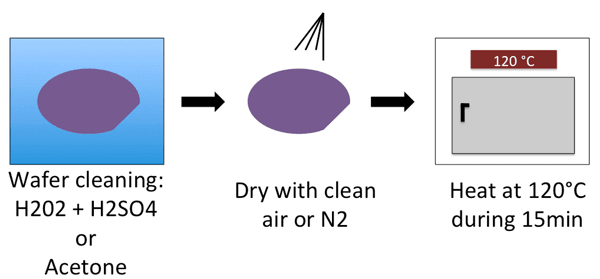 resin-epoxy-SU8-lithography-cleaning.20.29