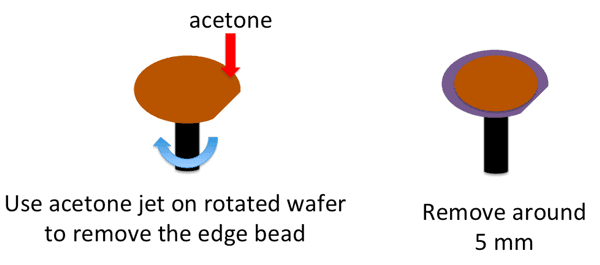 resin-epoxy-SU8-lithography-eadge-bead-removal