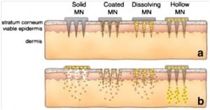 Microfluidics as a tool for drug delivery