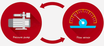 enhance you microfluidic flow control microfluidics flow contol flow sensor pressure pump