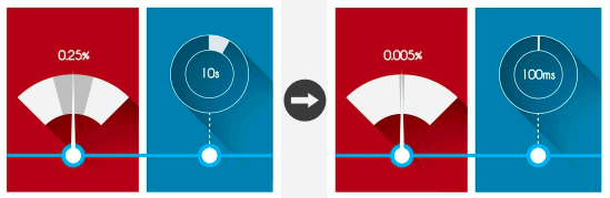 enhance you microfluidic flow control microfluidics pressure pump flow contol