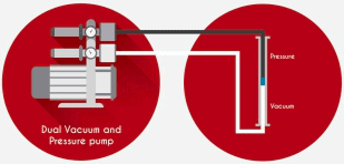 vacuum and pressure pump microfluidics flow contol