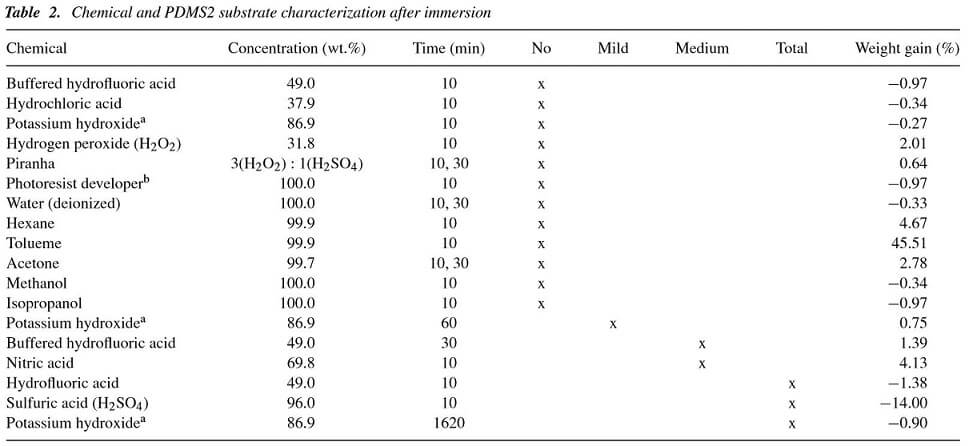 Chemical_resistance_PDMS