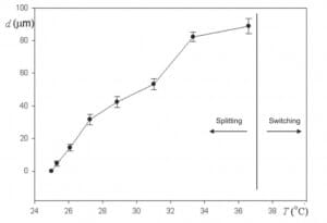 Fig 16b