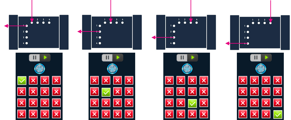 MUX Cross Chip purging steps for stop flow