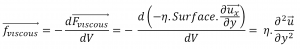 Navier-Stokes Equation5 - viscous force