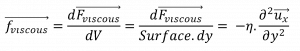 Navier-Stokes Equation6 - viscous force