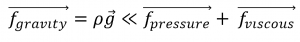 Navier-Stokes Equation9 Gravity neglected