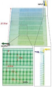 Selimovic et al - non linear microfluidic gradients generator