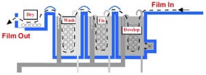 photomask manufacturer fabrication process 10