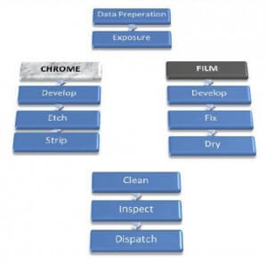 photomask manufacturer fabrication process