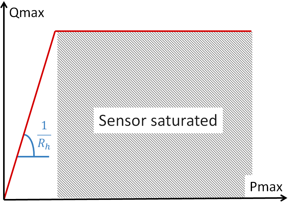 microfluidics flow resistances working range