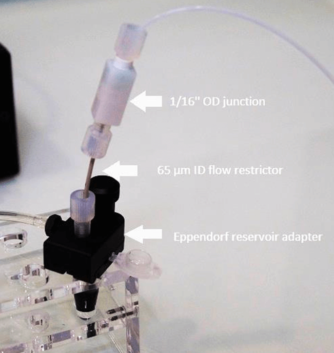 microfluidics flow resistor on chip