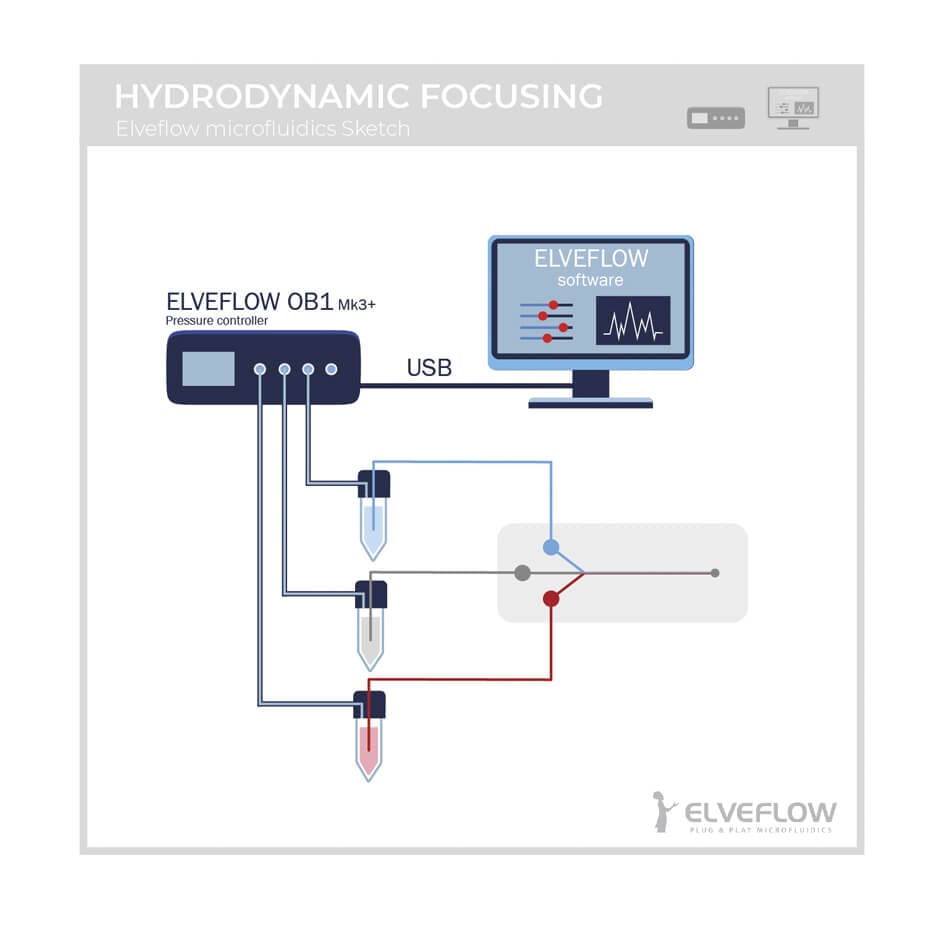 FLOW-FOCUSSING-SKETCH-microfluidics-elveflow