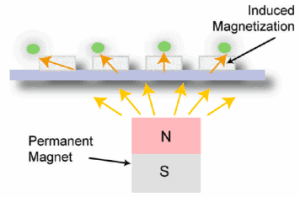 Soft magnets for microfluidic particle sorting - particle positioning