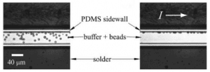 systems based on the deviation of particles for separation were reported by Derec et al