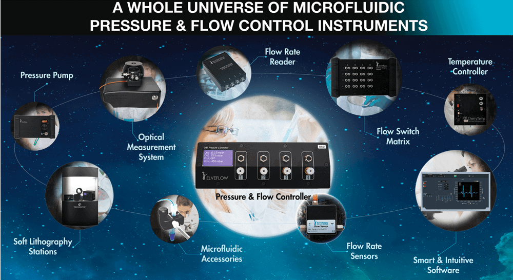 H2020 microfluidic flow control instrument