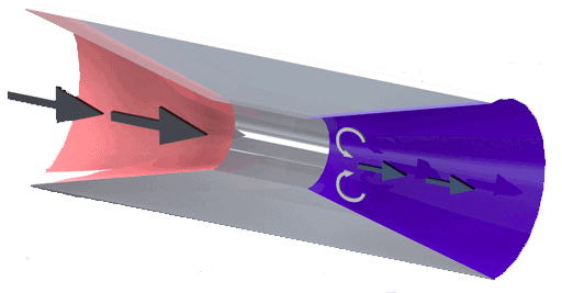 microfluidic flow restrictor