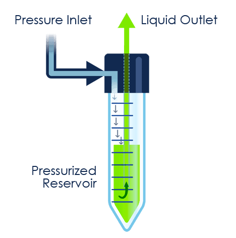 microfluidic reservoir principle zoom