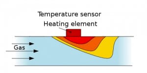 fluid handling Thermische_massendurchflussmessung_sans-liquid flow meter