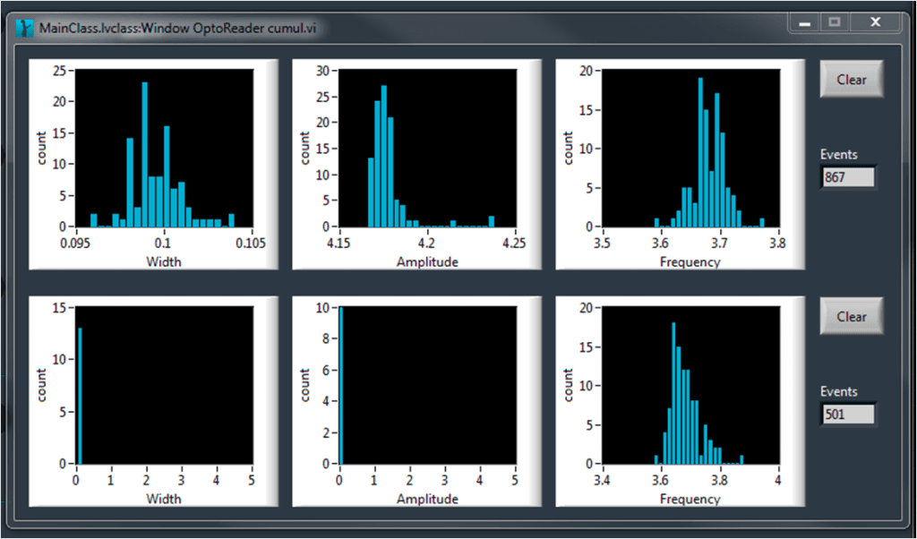 Fluorescent droplets monitoring