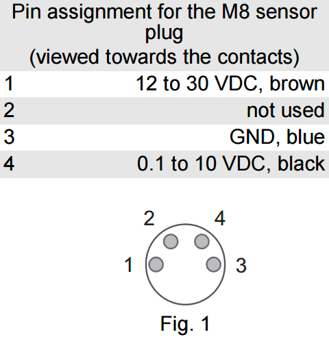 M8 Microlfuidic pressure sensor flow plus Fluid sensor