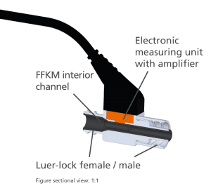 Microfluidic pressure sensor flow plus Fluid sensor