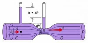 differential-pressure-liquid flow meter
