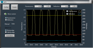 Fluorescent droplets monitoring