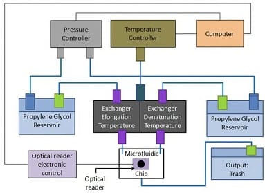 Fastgene Publication_Figure 1