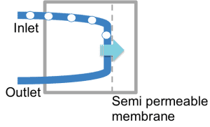 In libe bubble trap for microfluidic scheme